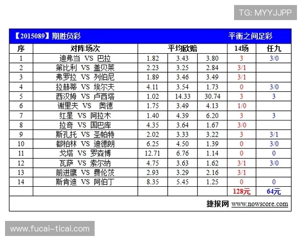 威廉希尔波胆赔率特征揭秘 彩票高频玩法防骗避坑
